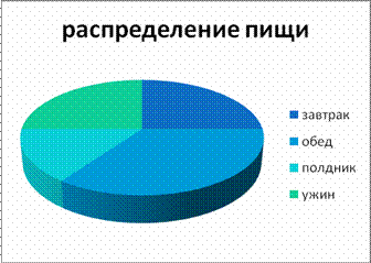 Лучшее эфирное масло от целлюлита